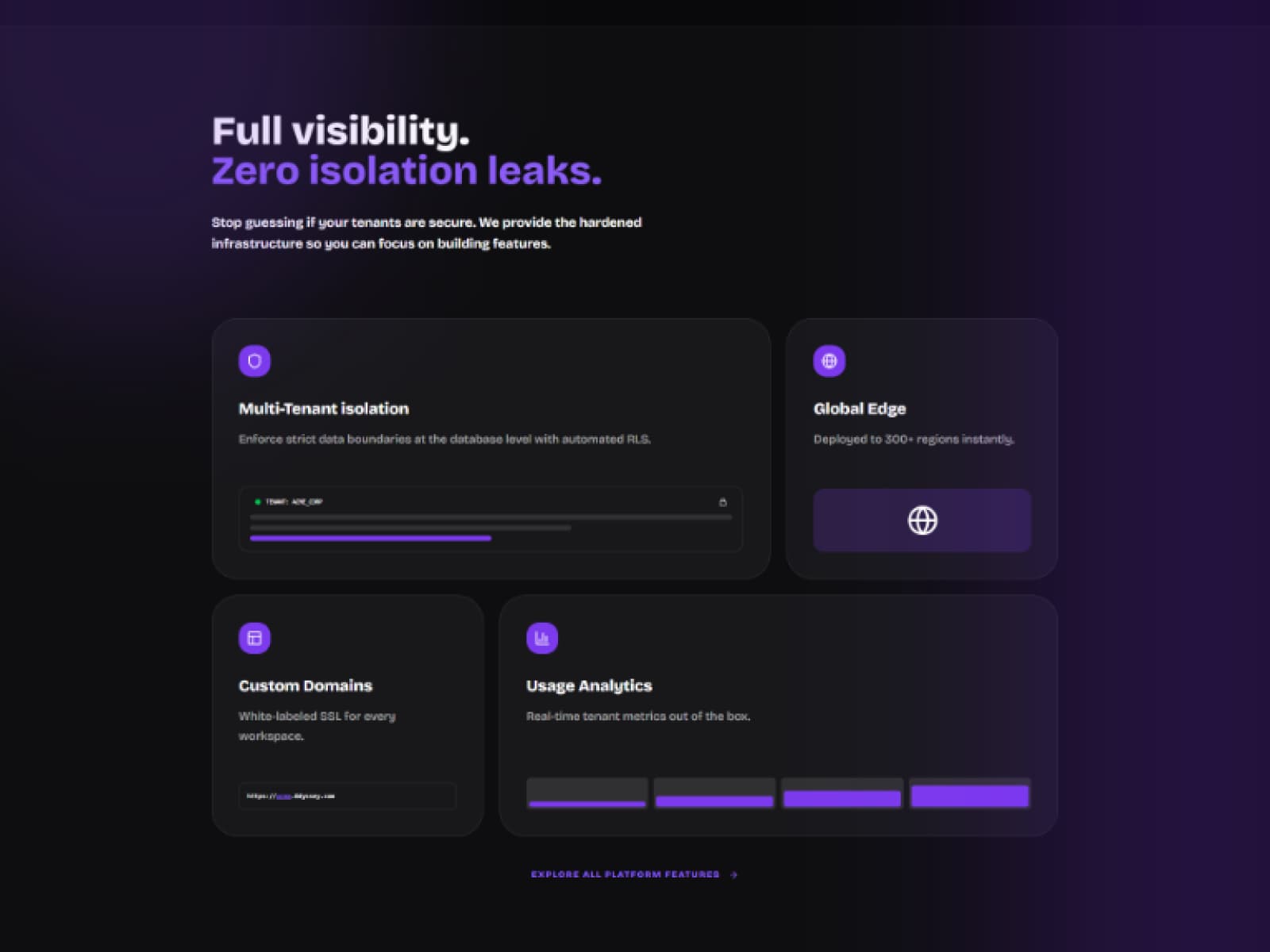 Tenant Data Isolation & RBAC Security Matrix